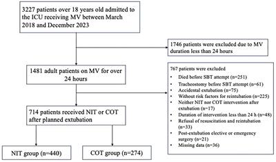 Effect of prophylactic noninvasive oxygen therapy after planned extubation on extubation failure in high-risk patients: a retrospective propensity score-matched cohort study